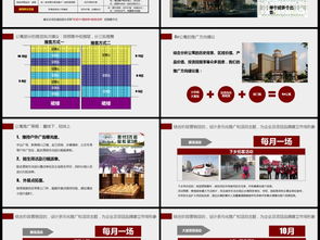 房地產(chǎn)營銷策劃方案 從信息咨詢到高效轉(zhuǎn)化的全流程