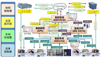 智奇鐵路攜手鼎捷軟件打造數字工廠 共創服務新價值