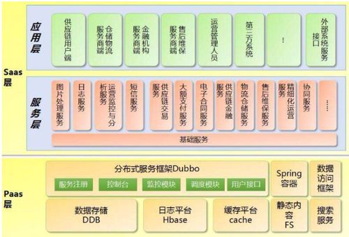 軟件底層與應用層 從CSDN視角看軟件及輔助設備研發(fā)的分工與協(xié)同