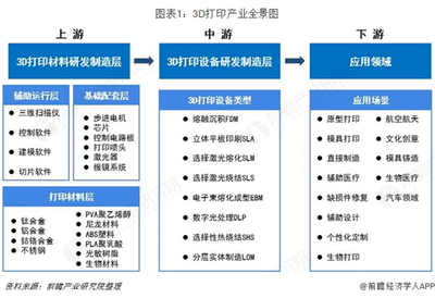 13張圖帶你看清中國3D打印發(fā)展現(xiàn)狀及趨勢 軟件及輔助設備研發(fā)深度解析